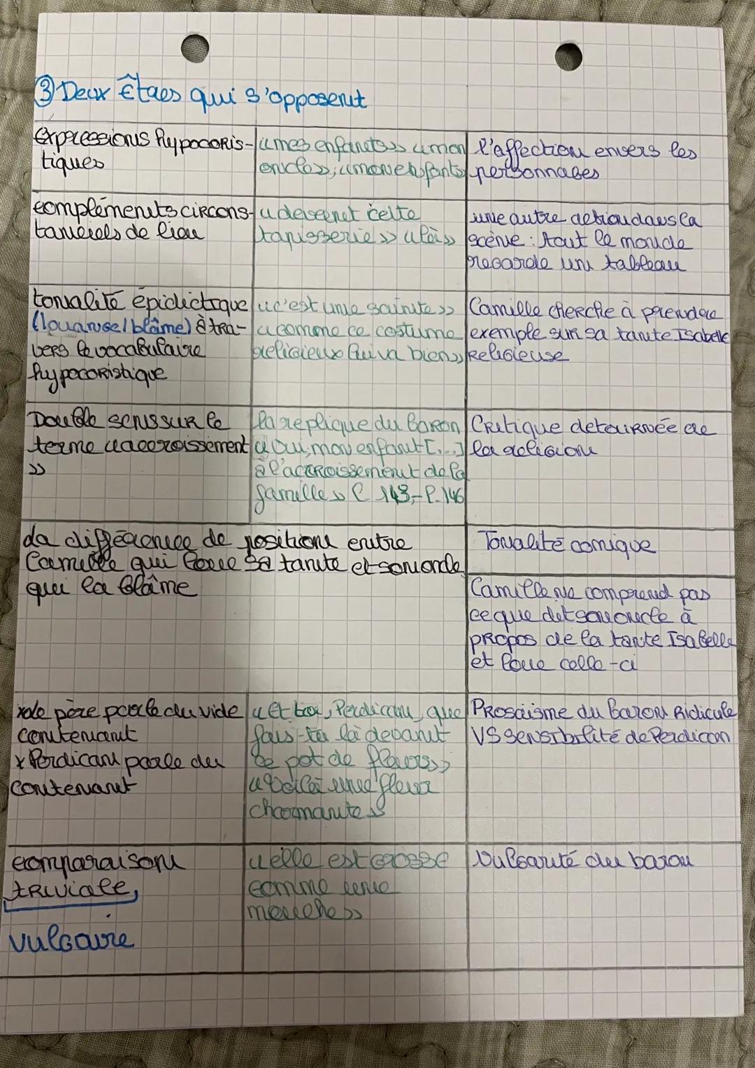 --- OCR Start ---
Acte I scenie 2
Des retrouvailles intimes enpublic
Didascale initiale & Perdicare enitre Opposition d'entrée
d'un côté, ca