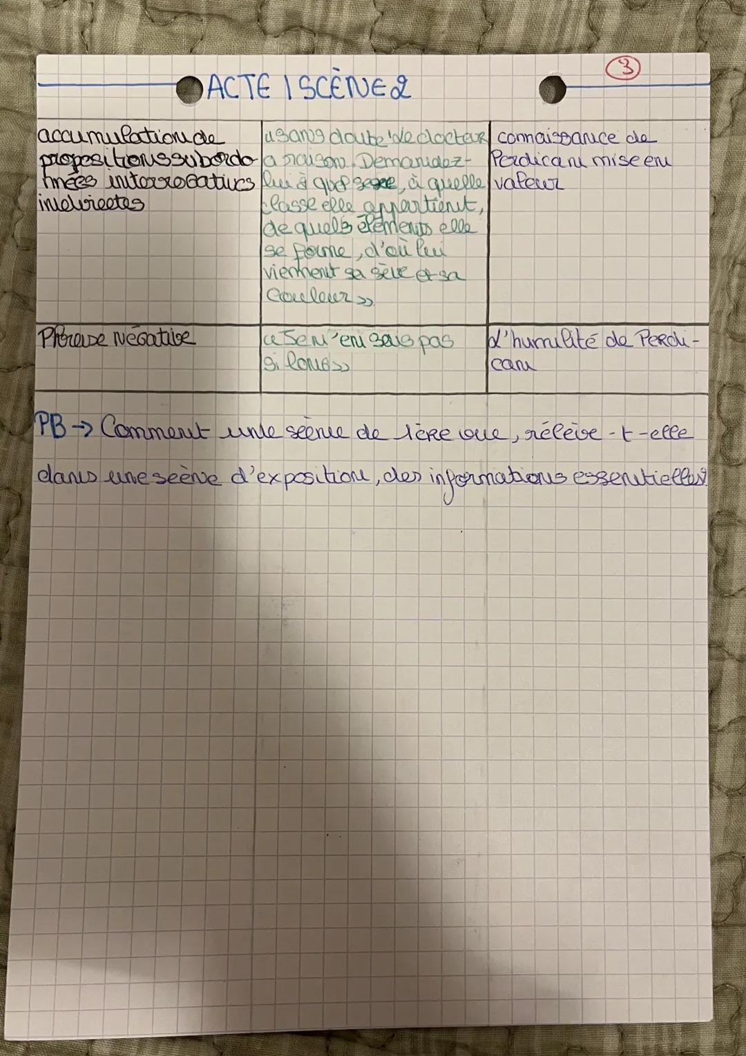 --- OCR Start ---
Acte I scenie 2
Des retrouvailles intimes enpublic
Didascale initiale & Perdicare enitre Opposition d'entrée
d'un côté, ca
