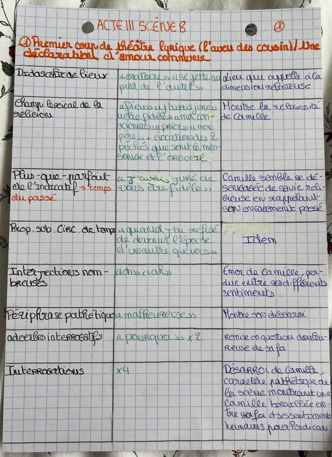 ACTE III SCENE 8
@
Premier coup de théâtre lyrique (l'aveu des cousin)/ Une
déclaration d'amour commun
Didascalic de lieux Moratare "se jett