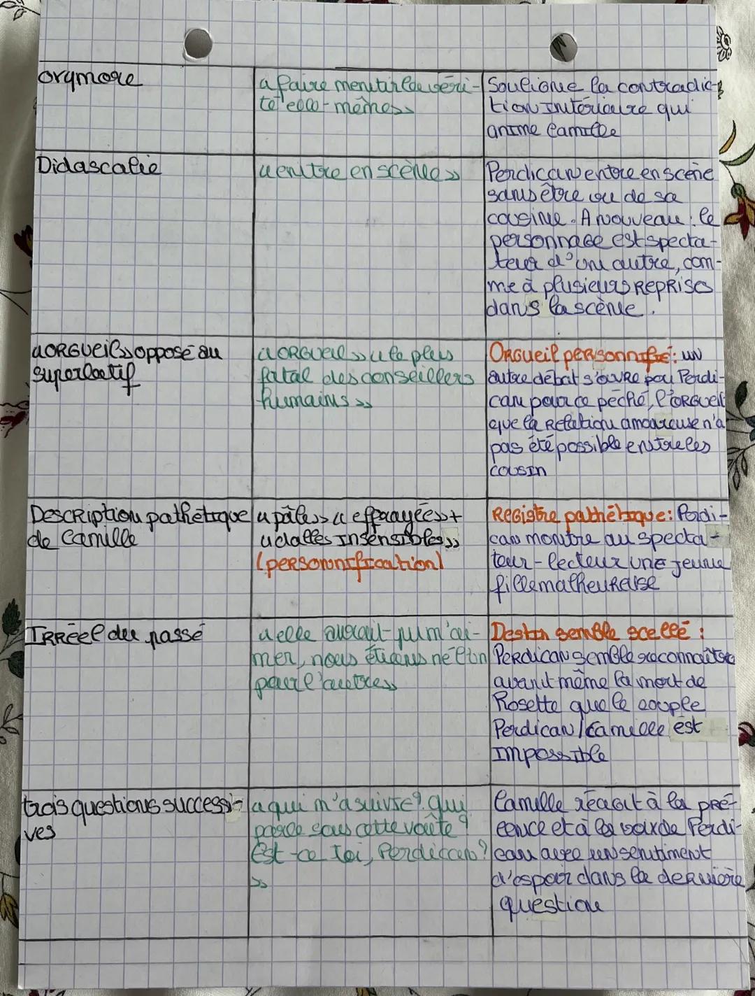 ACTE III SCENE 8
@
Premier coup de théâtre lyrique (l'aveu des cousin)/ Une
déclaration d'amour commun
Didascalic de lieux Moratare "se jett