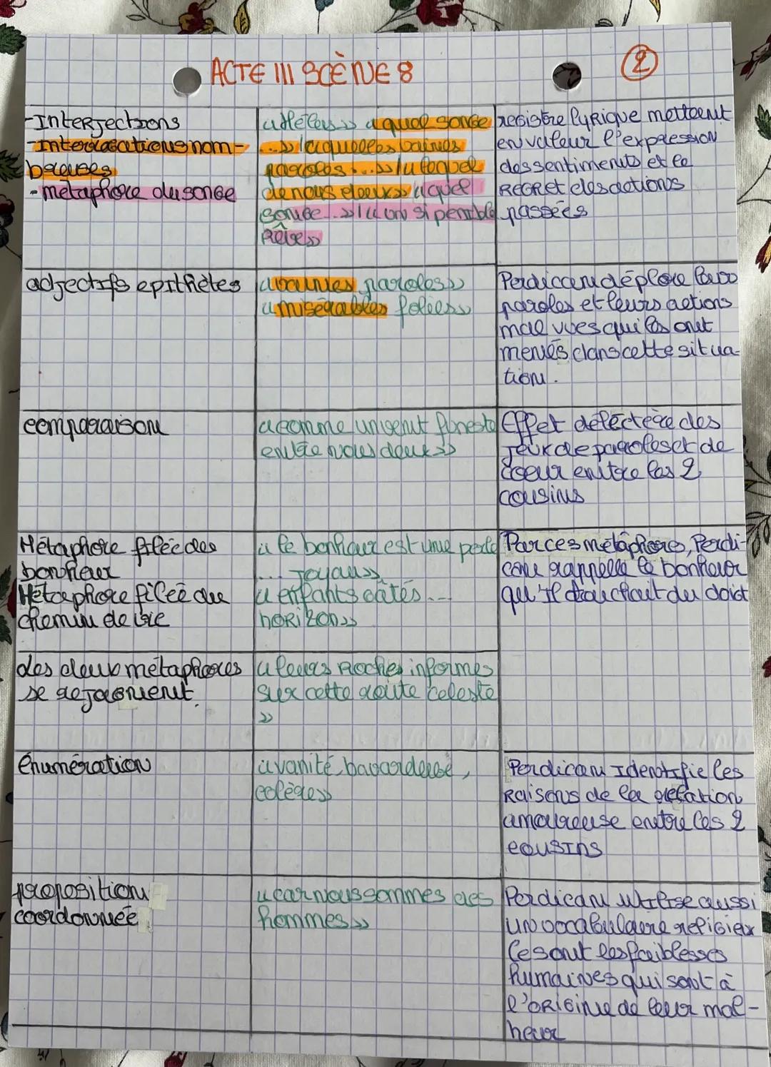 ACTE III SCENE 8
@
Premier coup de théâtre lyrique (l'aveu des cousin)/ Une
déclaration d'amour commun
Didascalic de lieux Moratare "se jett