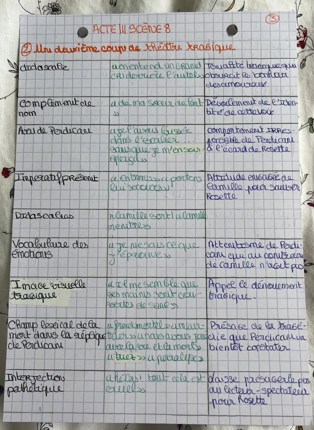 ACTE III SCENE 8
@
Premier coup de théâtre lyrique (l'aveu des cousin)/ Une
déclaration d'amour commun
Didascalic de lieux Moratare "se jett