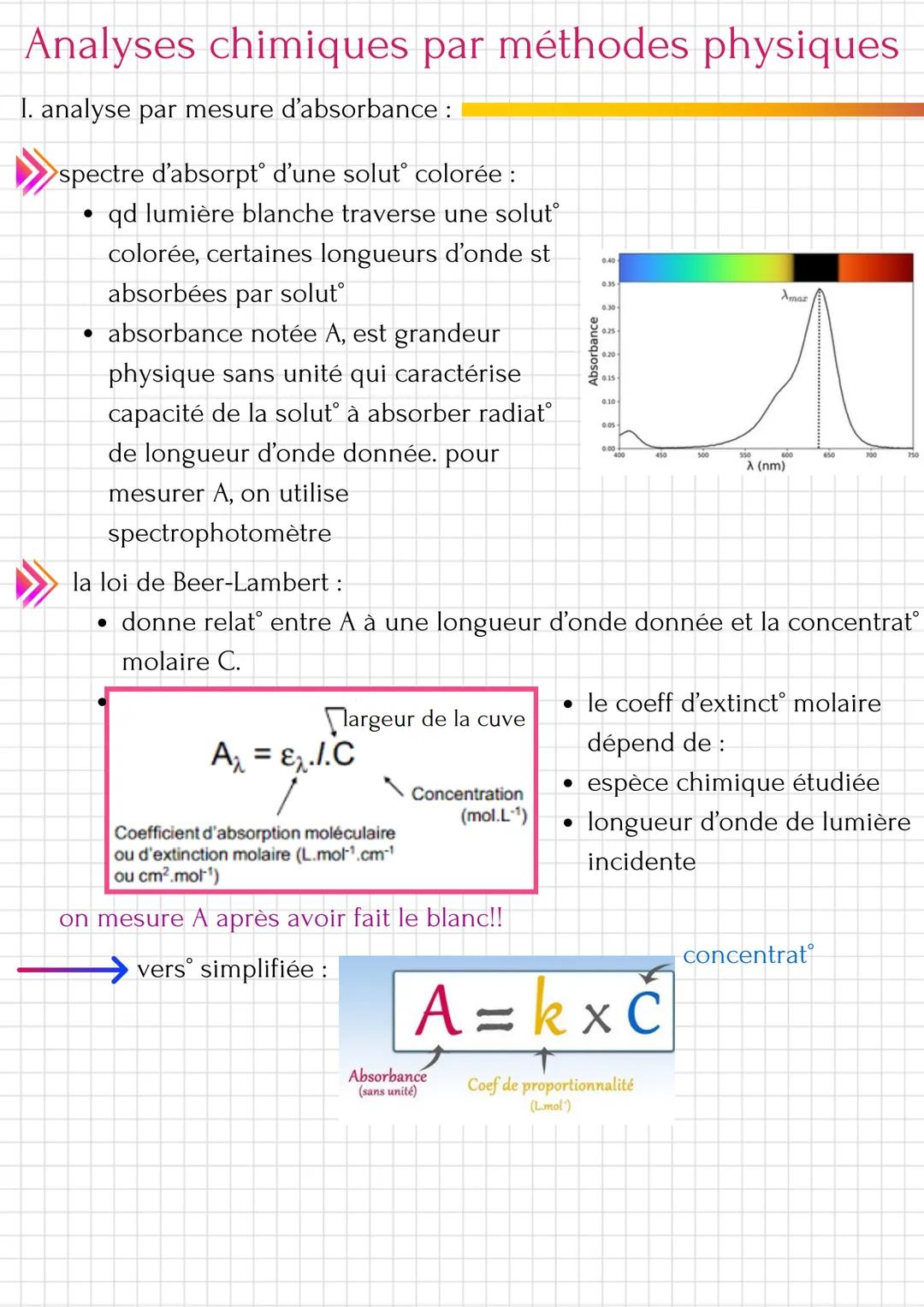 Analyses chimiques par méthodes physiques
I. analyse par mesure d'absorbance :
spectre d'absorpt° d'une solut° colorée :
• qd lumière blanch