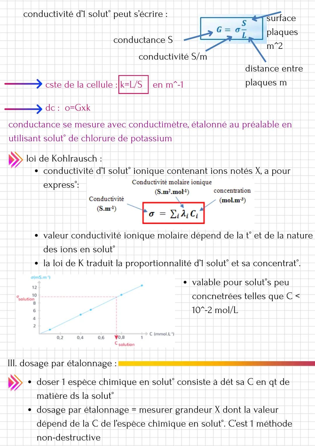Analyses chimiques par méthodes physiques
I. analyse par mesure d'absorbance :
spectre d'absorpt° d'une solut° colorée :
• qd lumière blanch