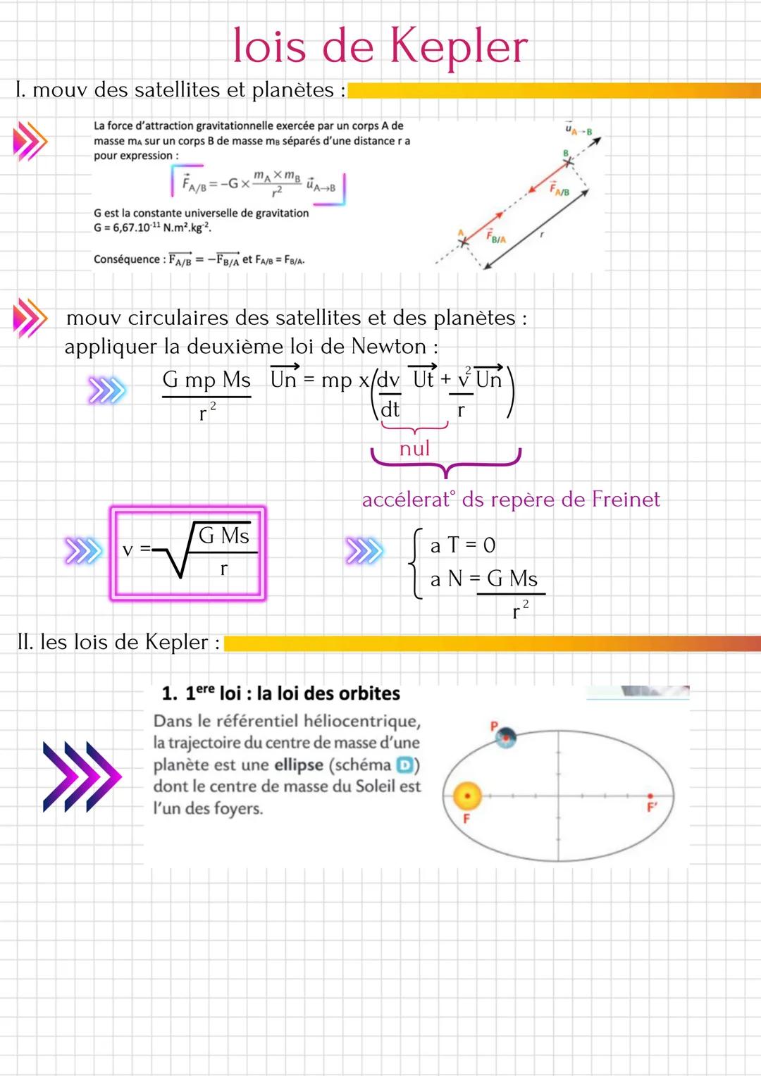 lois de Kepler
I. mouv des satellites et planètes :
La force d'attraction gravitationnelle exercée par un corps A de
masse ma sur un corps B
