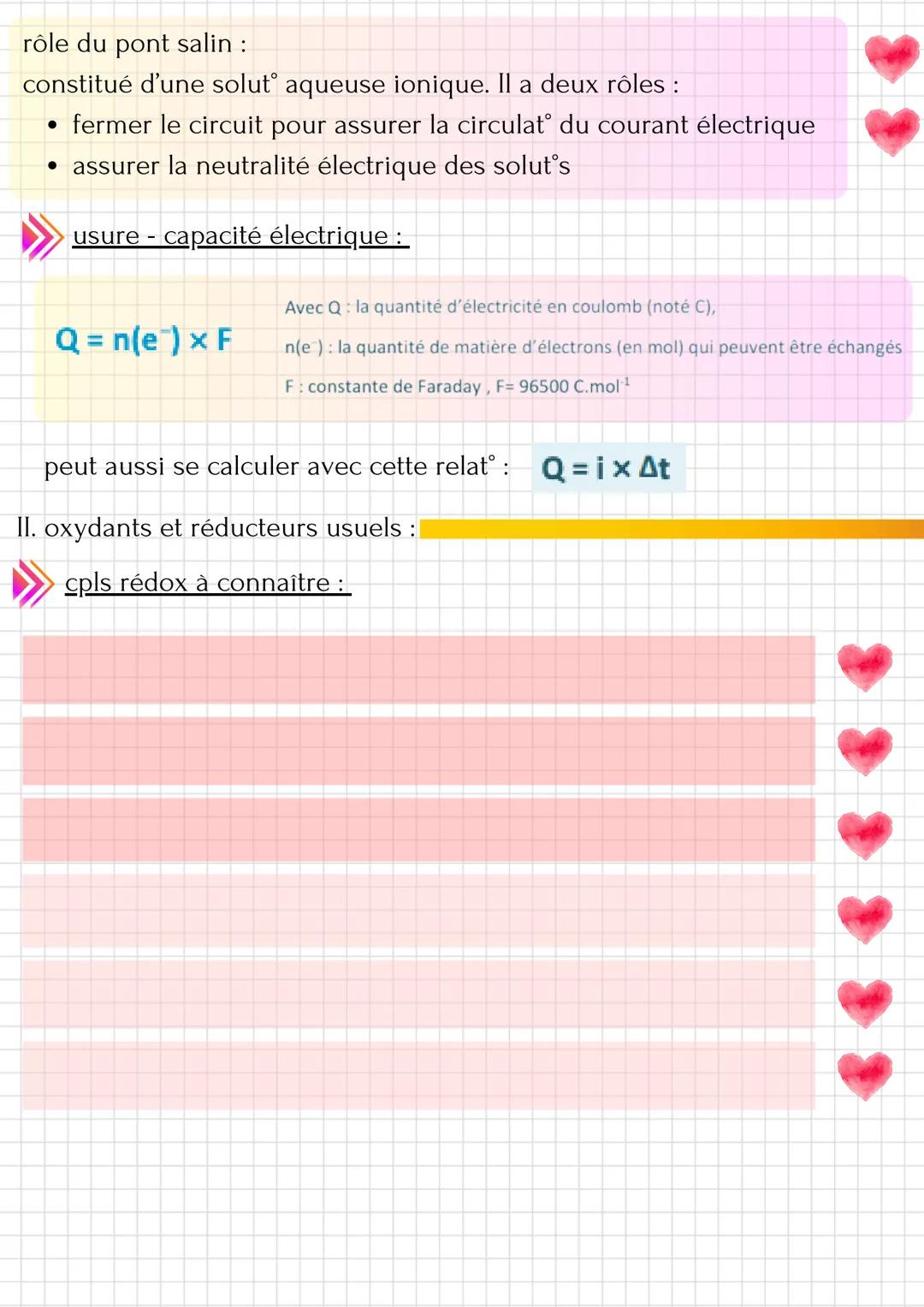 piles
I. comment fonctionne une pile?:
réact d'oxydoréduct:
oxydoréduct s'accompagne d'un transfert d'électrons :
• soit par contact direct
