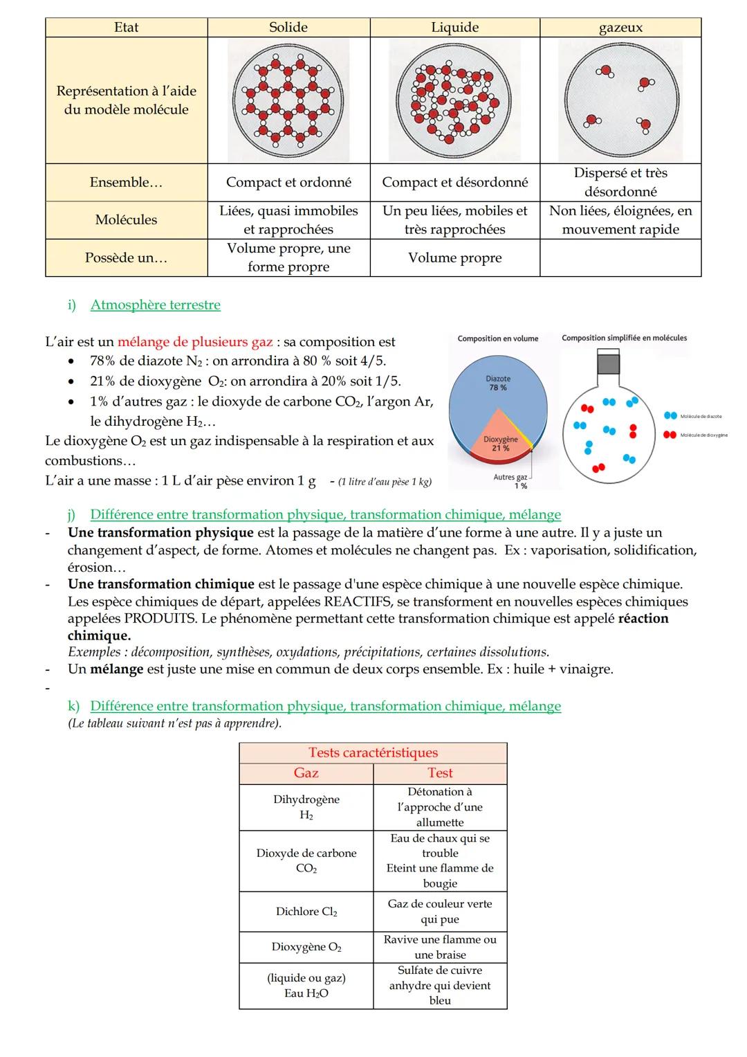 Fiche de révision de 3eme en physique chimie - DNB
1/ Chimie: organisation et transformation de la matière
a) Atomes, molécules et ions
Un a