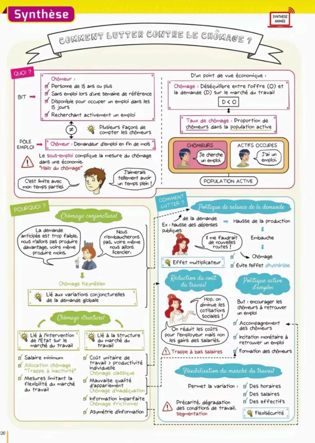 42
Synthèse
QUOI ?
QUELS SONT LES SOURCES ET LES DÉFIS
DE LA CROISSANCE ÉCONOMIQUE?
Croissance économique = accroissement de la quantité de