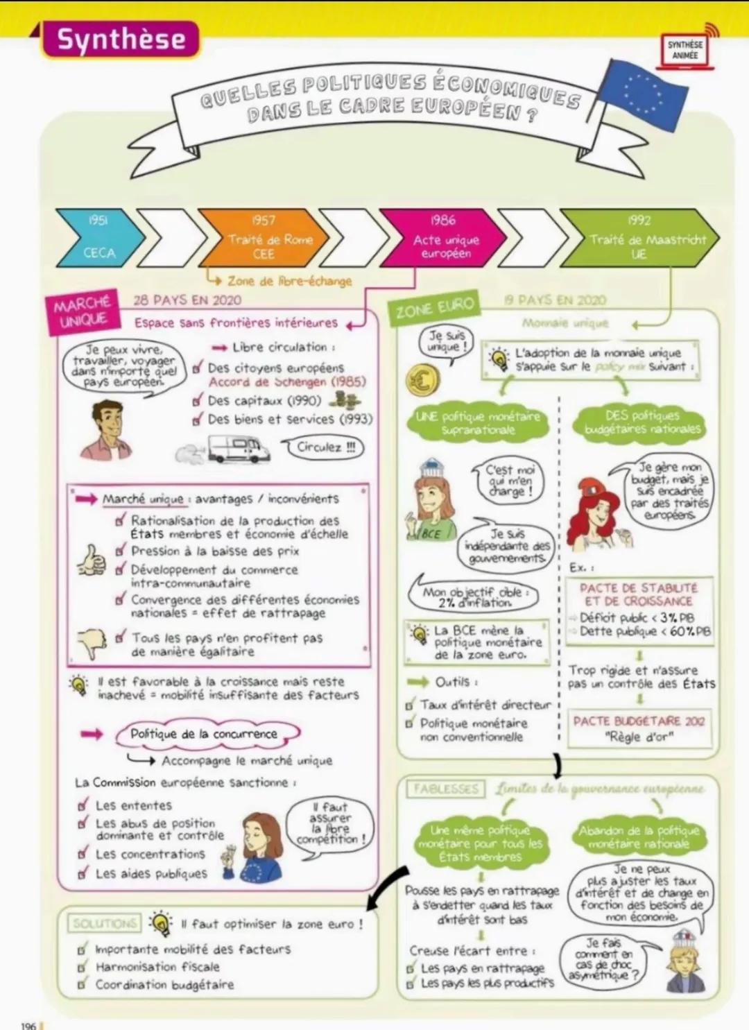 42
Synthèse
QUOI ?
QUELS SONT LES SOURCES ET LES DÉFIS
DE LA CROISSANCE ÉCONOMIQUE?
Croissance économique = accroissement de la quantité de