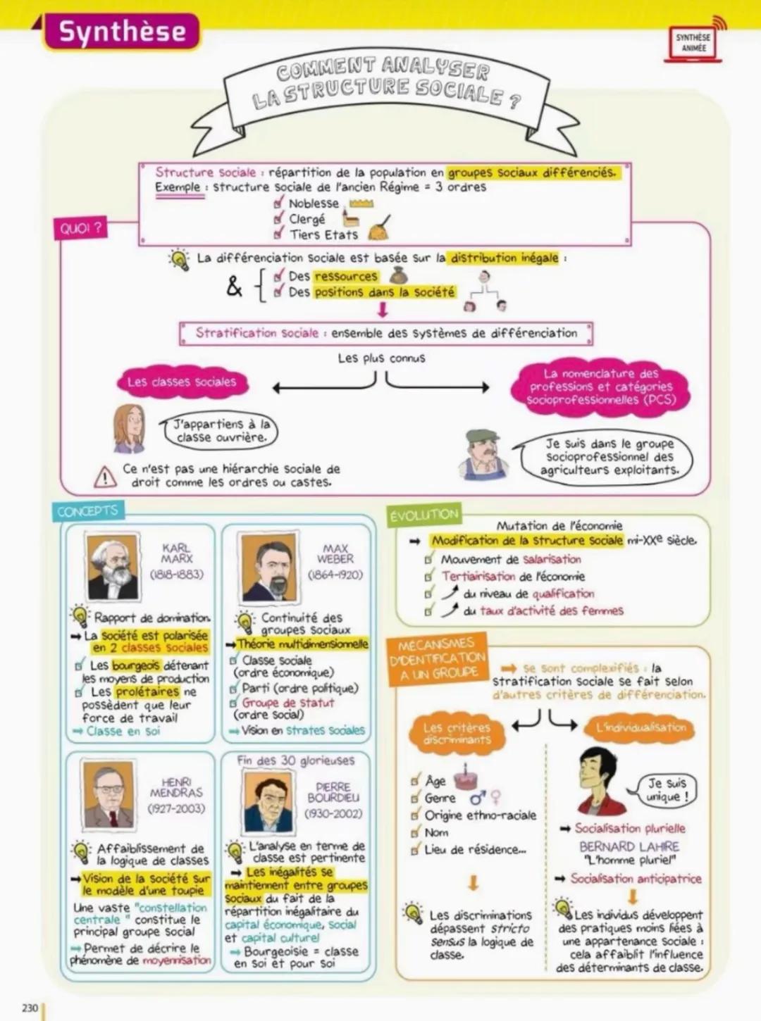 42
Synthèse
QUOI ?
QUELS SONT LES SOURCES ET LES DÉFIS
DE LA CROISSANCE ÉCONOMIQUE?
Croissance économique = accroissement de la quantité de