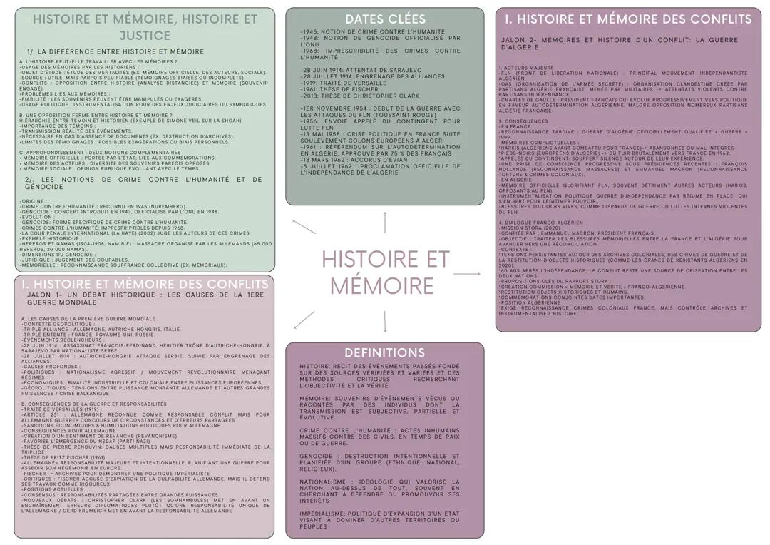 histoire et mémoire