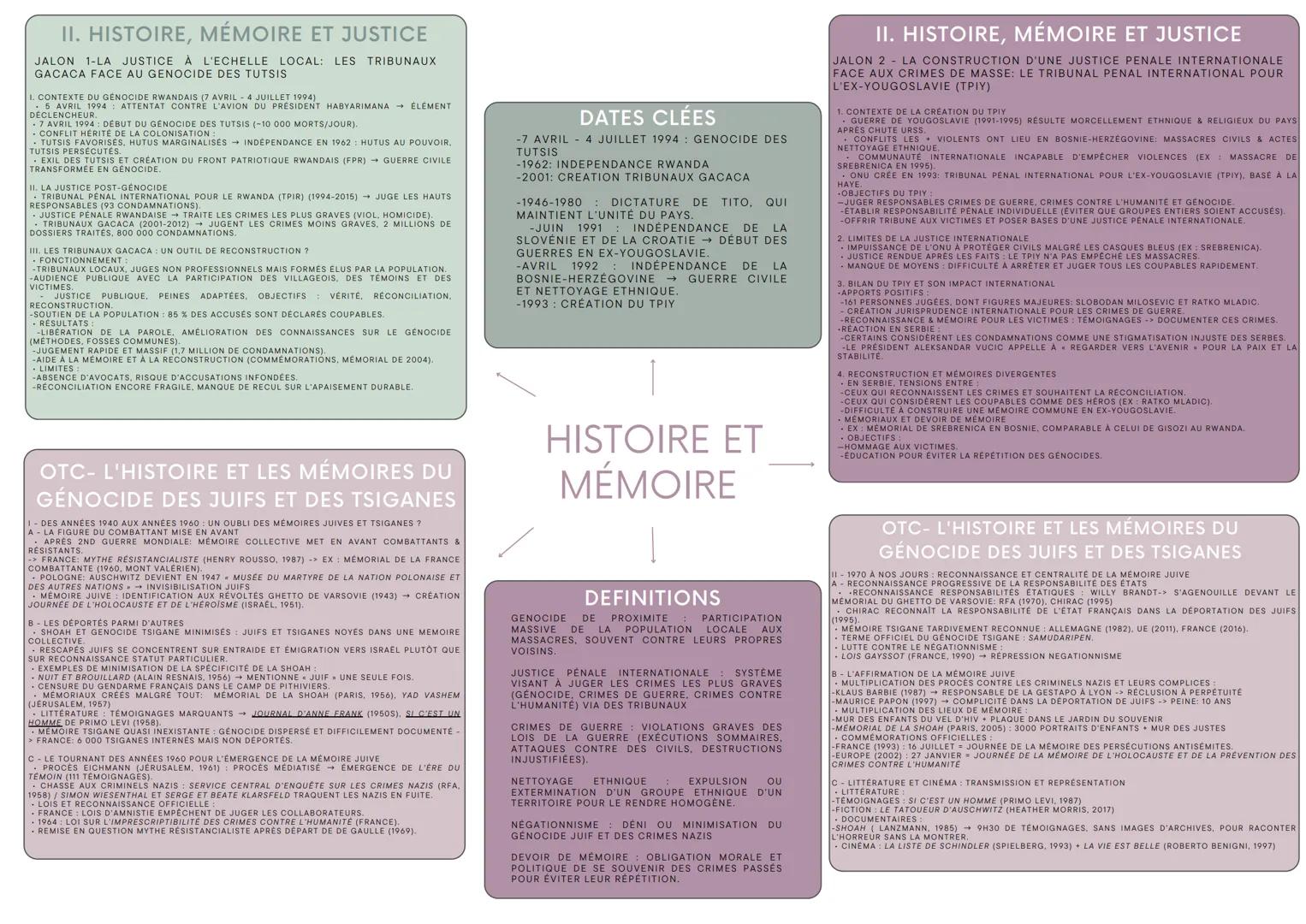 HISTOIRE ET MÉMOIRE, HISTOIRE ET
JUSTICE
1/. LA DIFFÉRENCE ENTRE HISTOIRE ET MÉMOIRE
A. L'HISTOIRE PEUT-ELLE TRAVAILLER AVEC LES MÉMOIRES?
U