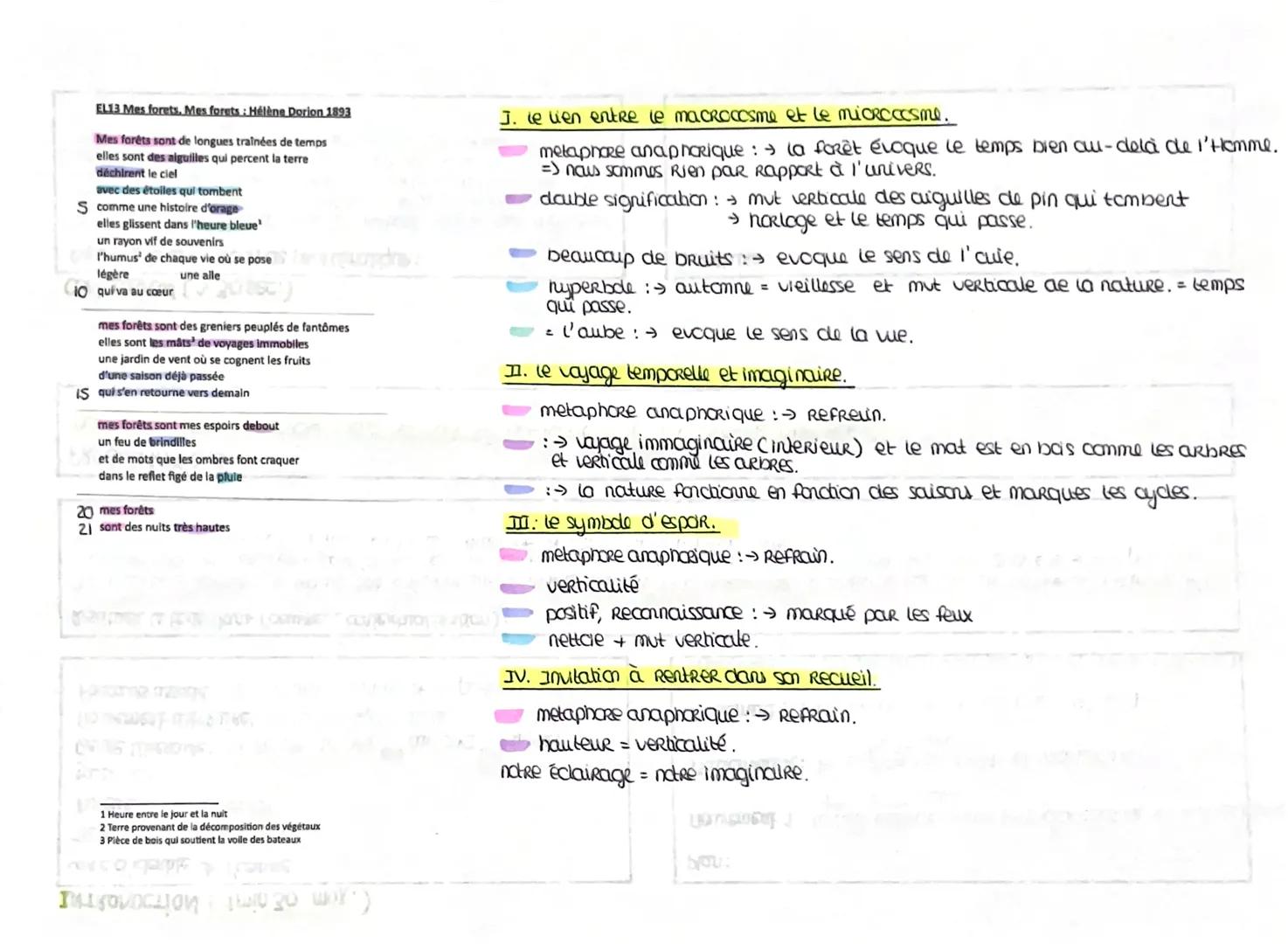 EL13 Mes forets. Mes forets: Hélène Dorion 1893
Mes forêts sont de longues traînées de temps
elles sont des aiguilles qui percent la terre
d