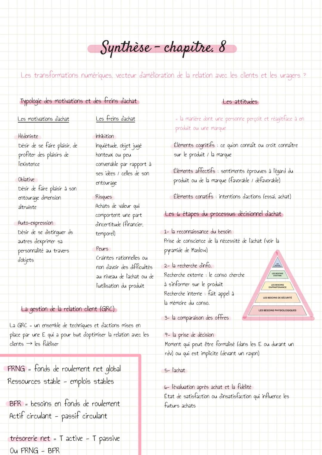 Synthèse - chapitre. 8
Les transformations numériques, vecteur d'amélioration de la relation avec les clients et les uragers ?
Typologie des