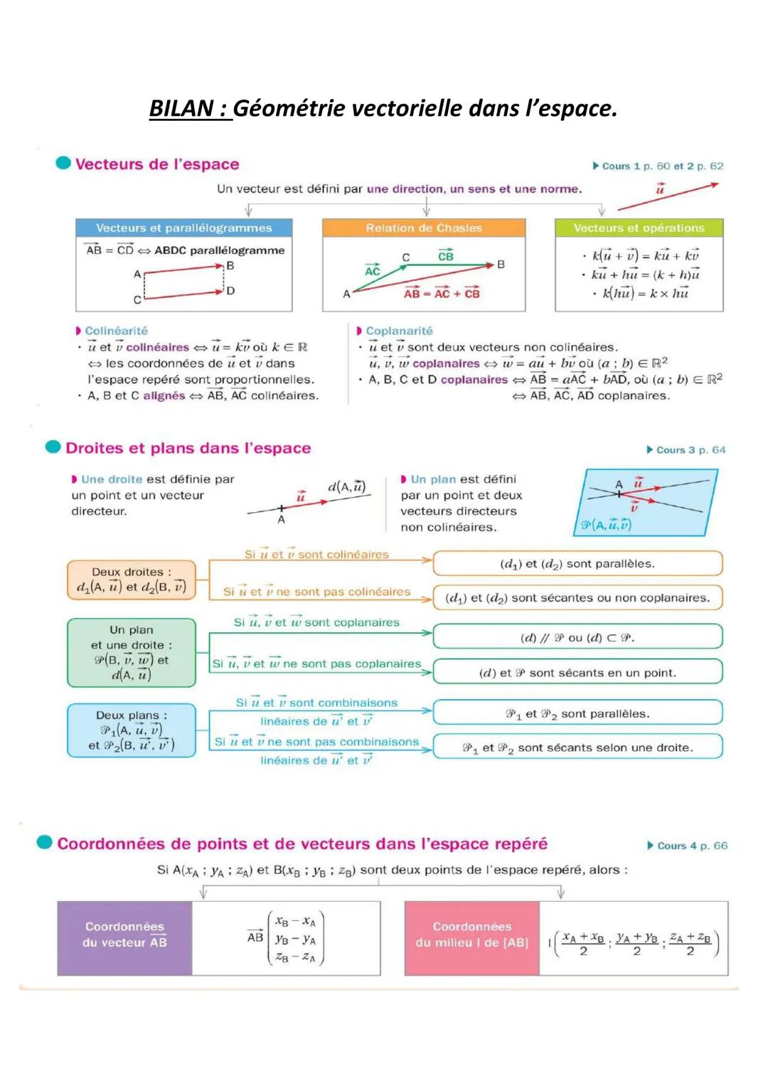 # BILAN : Orthogonalité et distances dans l'espace.
## Produit scalaire de deux vecteurs de l'espace
$AB \cdot AC = ...$
$AB \times AC \t
