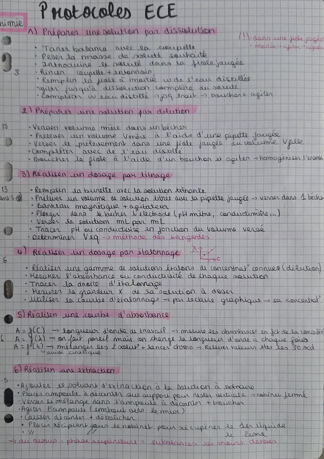 himie
Protocoles ECE
1)
15
3
A) Préparer une solution par dissolution
//dans une fille jaugee
moulie → guten → regarde
• Taner balance a