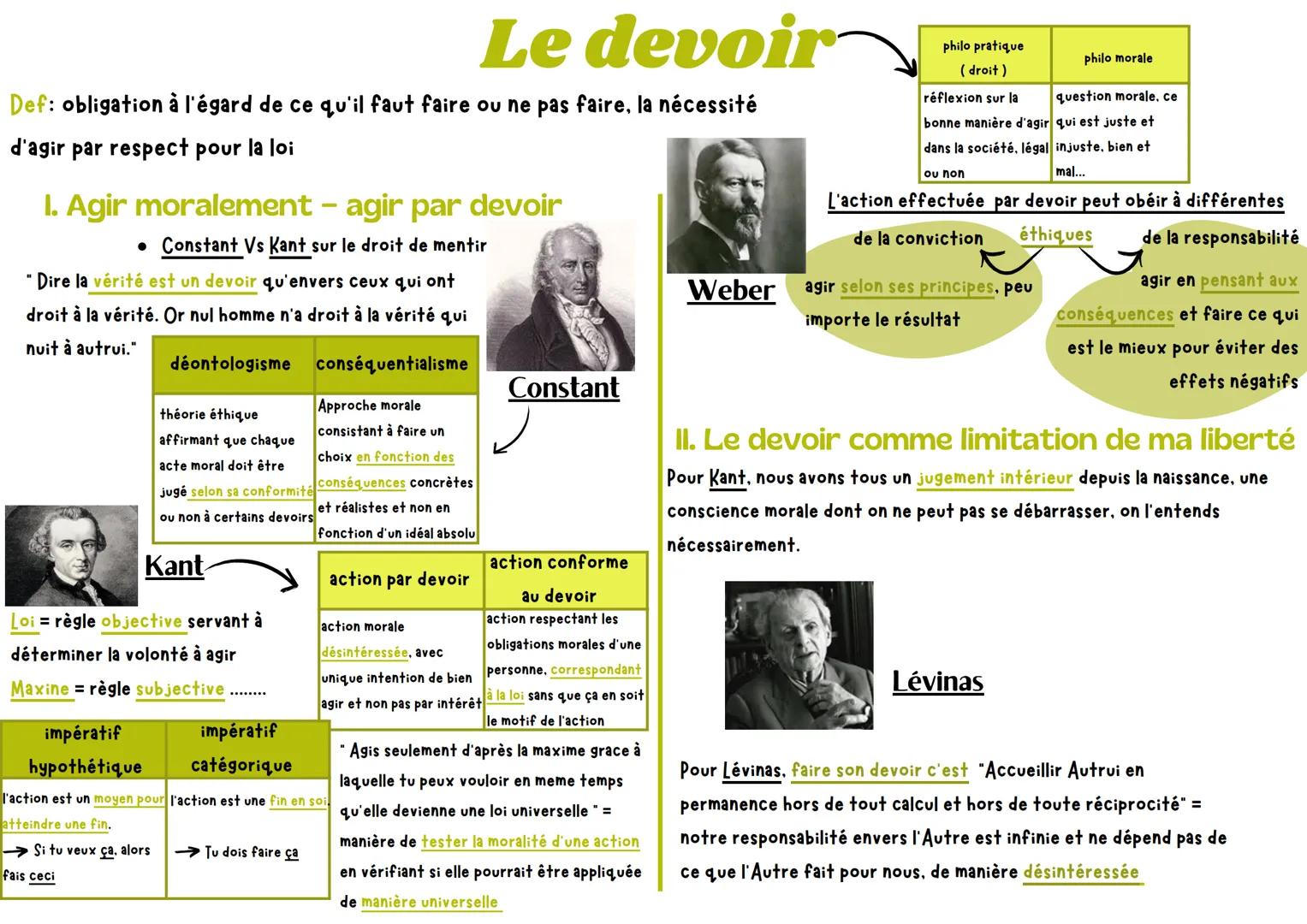 Le devoir
Def: obligation à l'égard de ce qu'il faut faire ou ne pas faire, la nécessité
d'agir par respect pour la loi
I. Agir moralement -