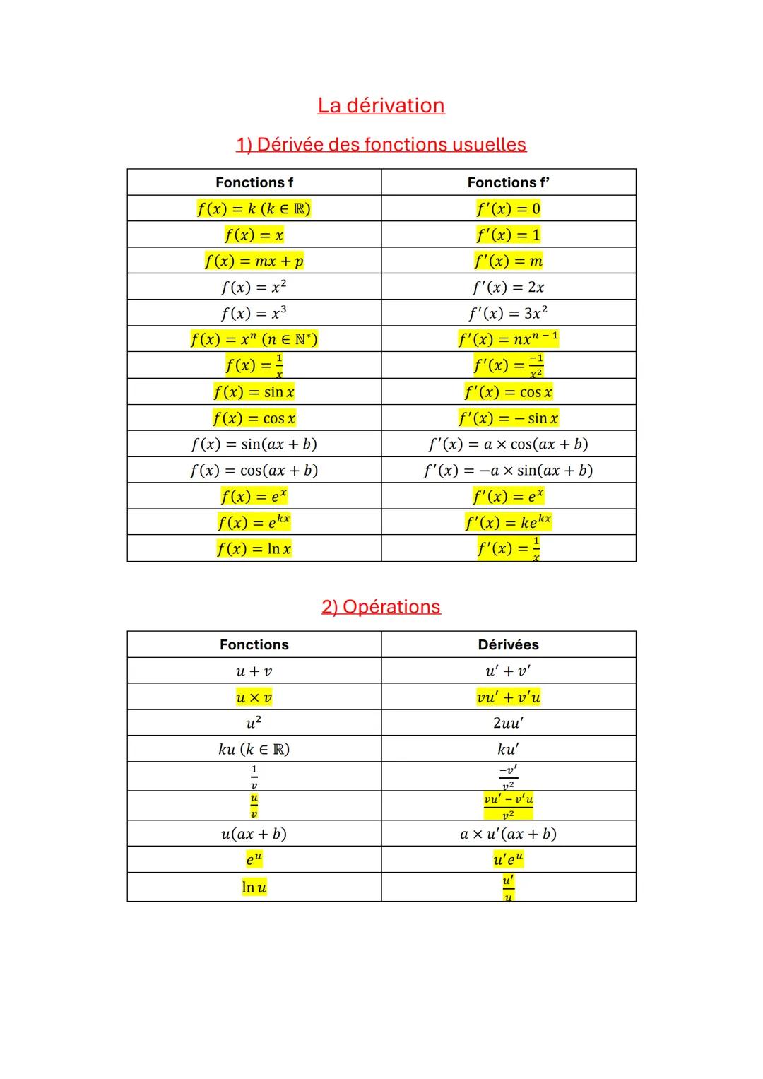La dérivaton et les primitives