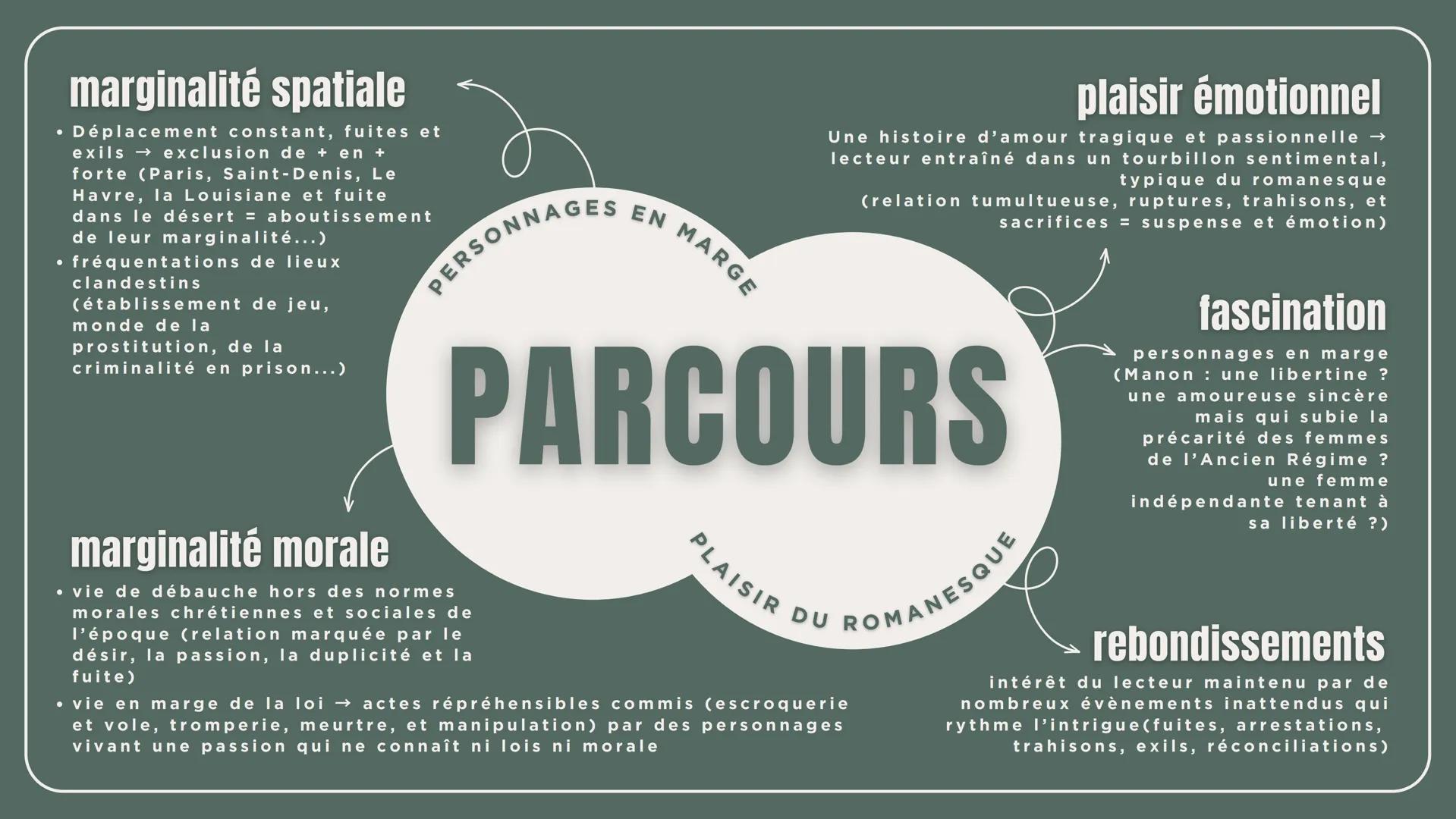 OBJET D'ÉTUDE: LE ROMAN ET LE RÉCIT DU MOYEN ÂGE AU XXI SIÈCLE
PARCOURS: PERSONNAGES EN MARGE, PLAISIR DU ROMANESQUE
MANON
Lescaut
L'ABBÉ PR