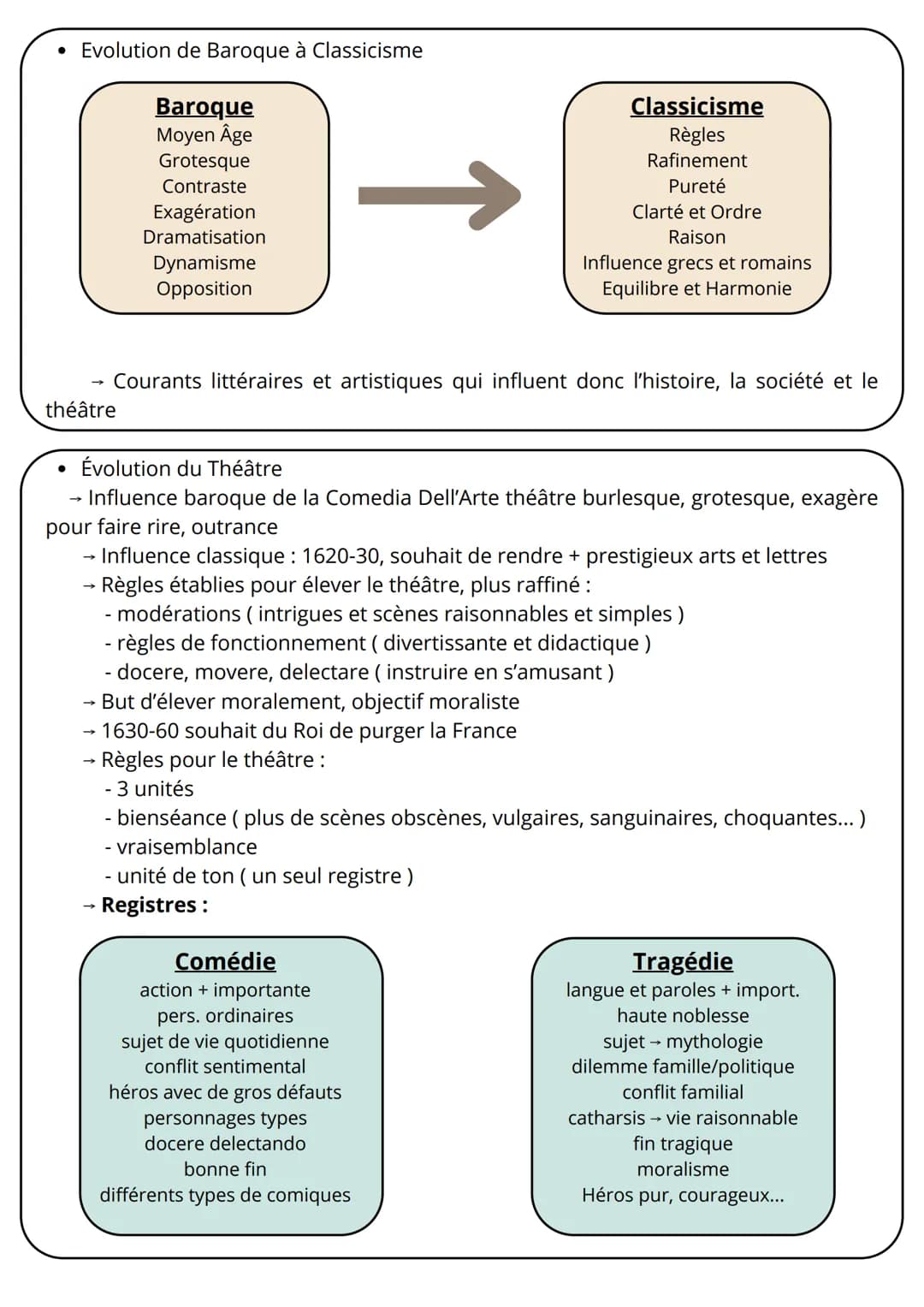 THÉÂTRE
*Le Menteur, Pierre CORNEILLE, 1644
• 3 textes liminaires regard qui évolue
→ Épitre, 1644
anticipe les critiques, présente la pièce