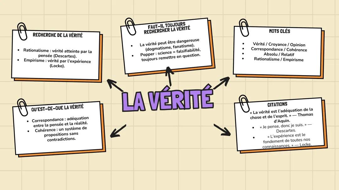 La vérité