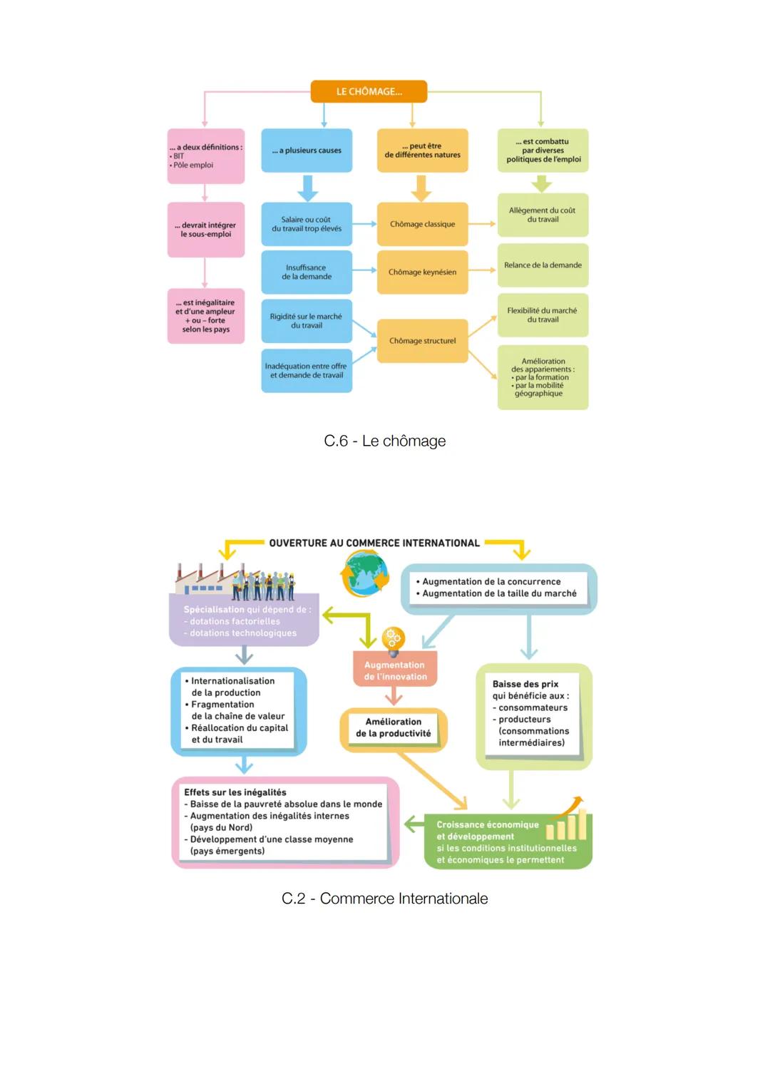 Développement
du numérique
Internet, TICE, robotisation...:
des changements techniques,
avec des effets sur le travail
et l'emploi
Mutations
