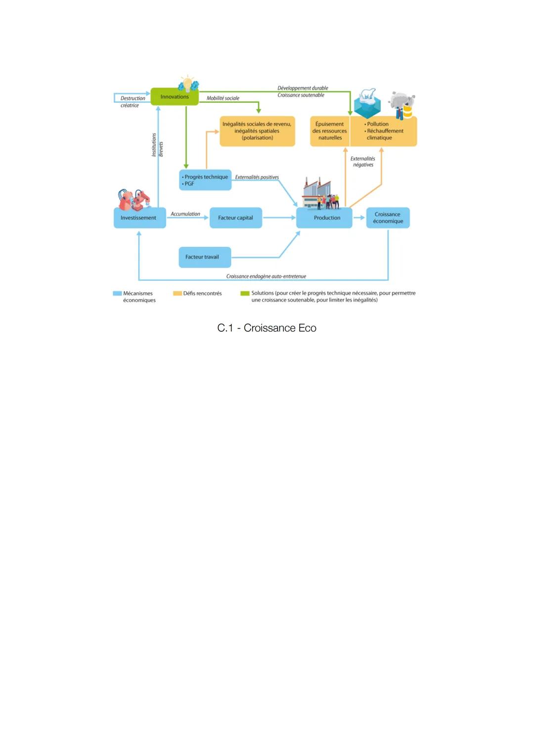 Développement
du numérique
Internet, TICE, robotisation...:
des changements techniques,
avec des effets sur le travail
et l'emploi
Mutations