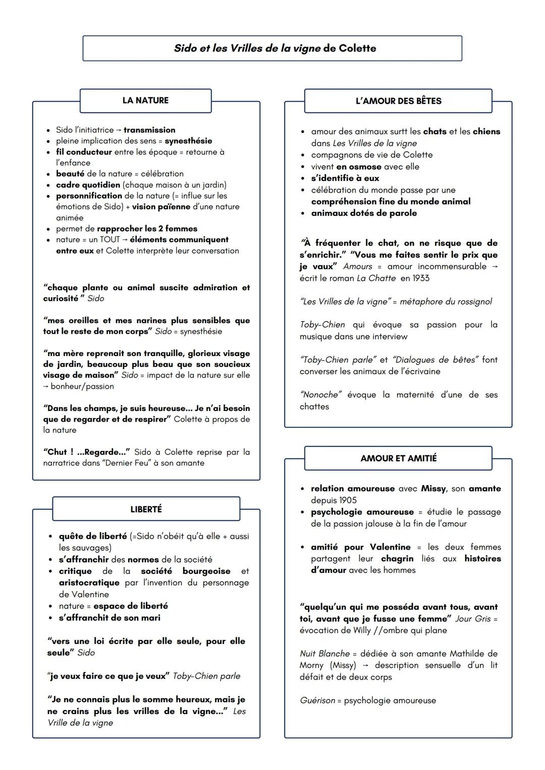 --- OCR Start ---
Sido et les Vrilles de la vigne de Colette
Sido l'initiatrice
LA NATURE
transmission
pleine implication des sens = synesth