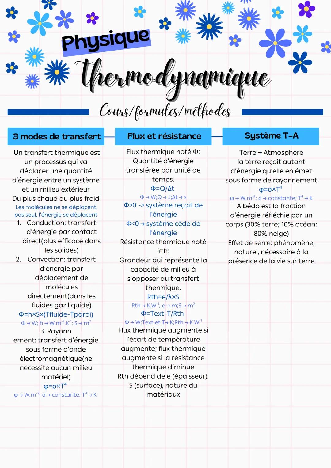 Physique
thermodynamique
Cours/formules/méthodes
Gaz parfait
Équation: PxV=n×R×T
P→Pa; V → m³; n → mol; R →
Pa.m³.mol⁻¹.K⁻¹; T → K
Un gaz di