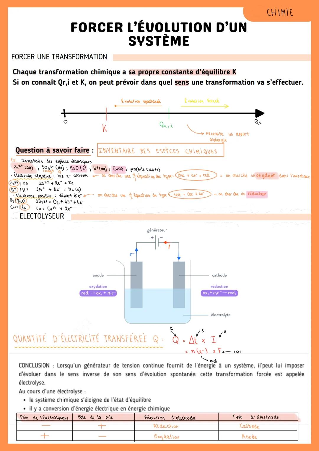 FORCER L'ÉVOLUTION D'UN
SYSTÈME
FORCER UNE TRANSFORMATION
CHIMIE
Chaque transformation chimique a sa propre constante d'équilibre K
Si on co