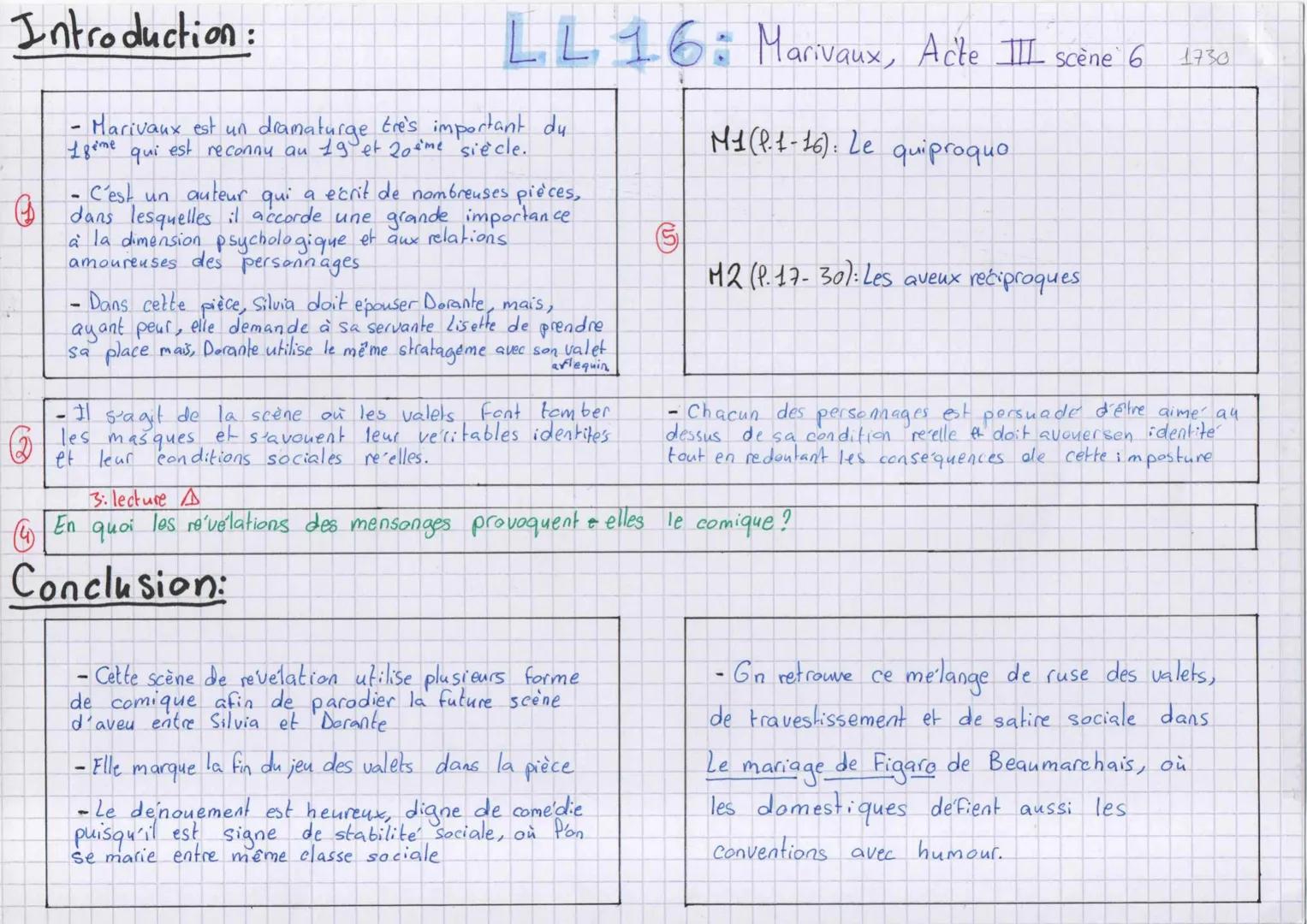 Introduction:
LL16: Marivaux, Acte III scène 6 1730
- Marivaux est un dramaturge très important du
18ème qui est reconnu au 19ème et 20ème