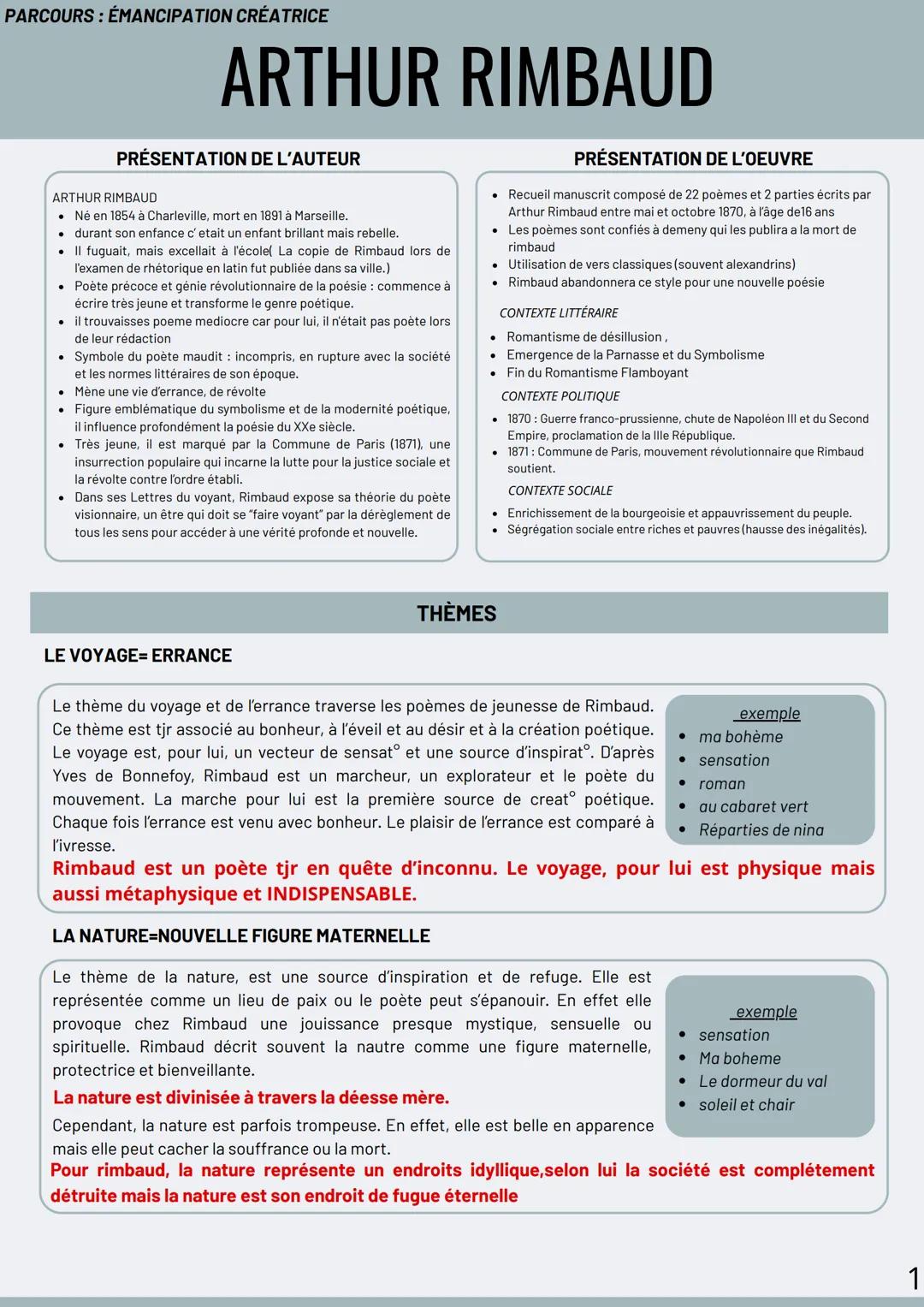 PARCOURS: ÉMANCIPATION CRÉATRICE
ARTHUR RIMBAUD
PRÉSENTATION DE L'AUTEUR
ARTHUR RIMBAUD
Né en 1854 à Charleville, mort en 1891 à Marseille.