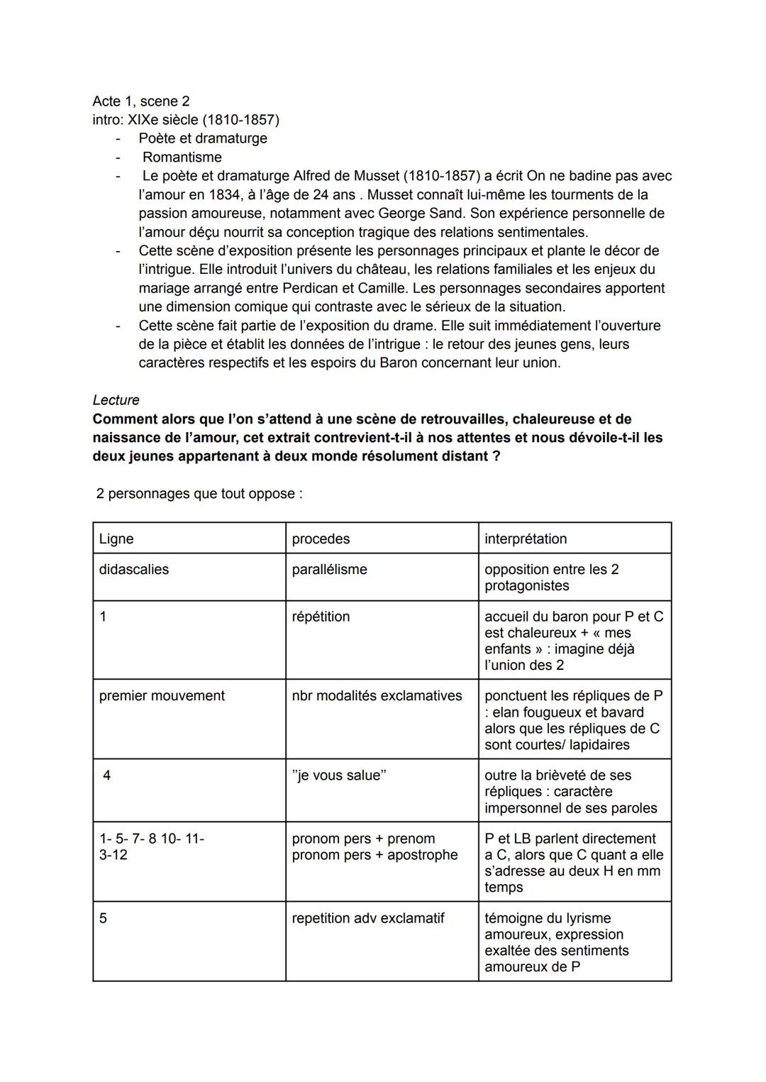 Analyse linéaire acte I scène 2 on ne badine pas avec l’amour
