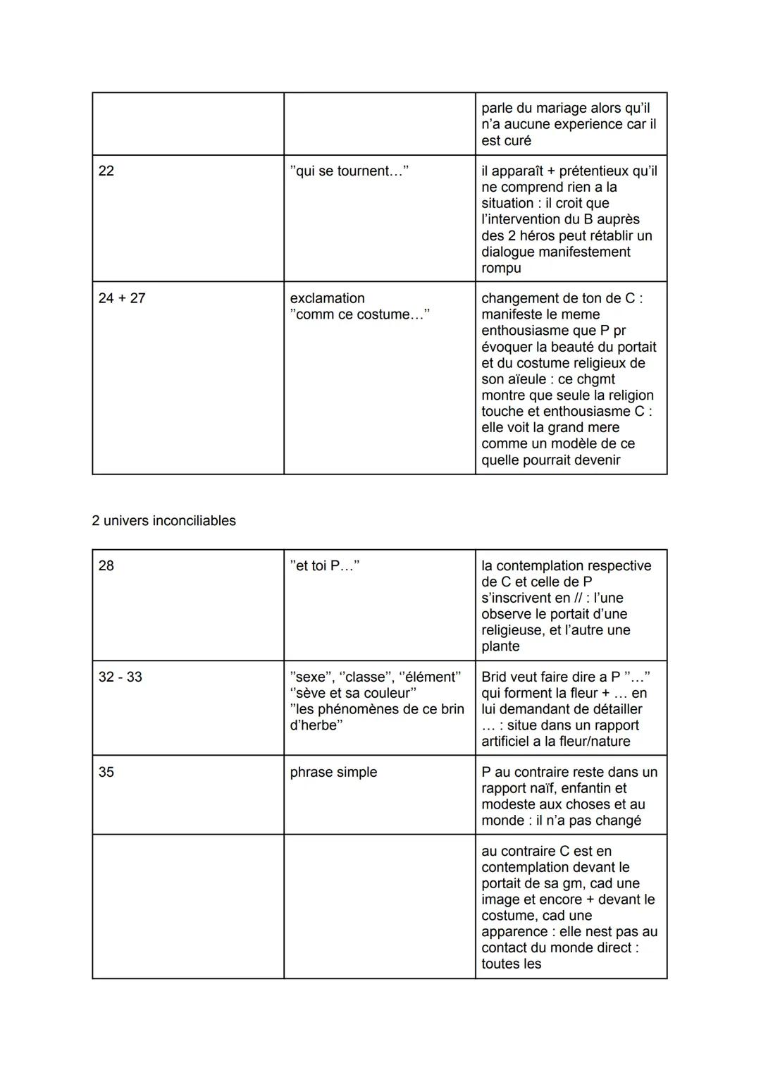 Acte 1, scene 2
intro: XIXe siècle (1810-1857)
Lecture
Poète et dramaturge
Romantisme
Le poète et dramaturge Alfred de Musset (1810-1857) a