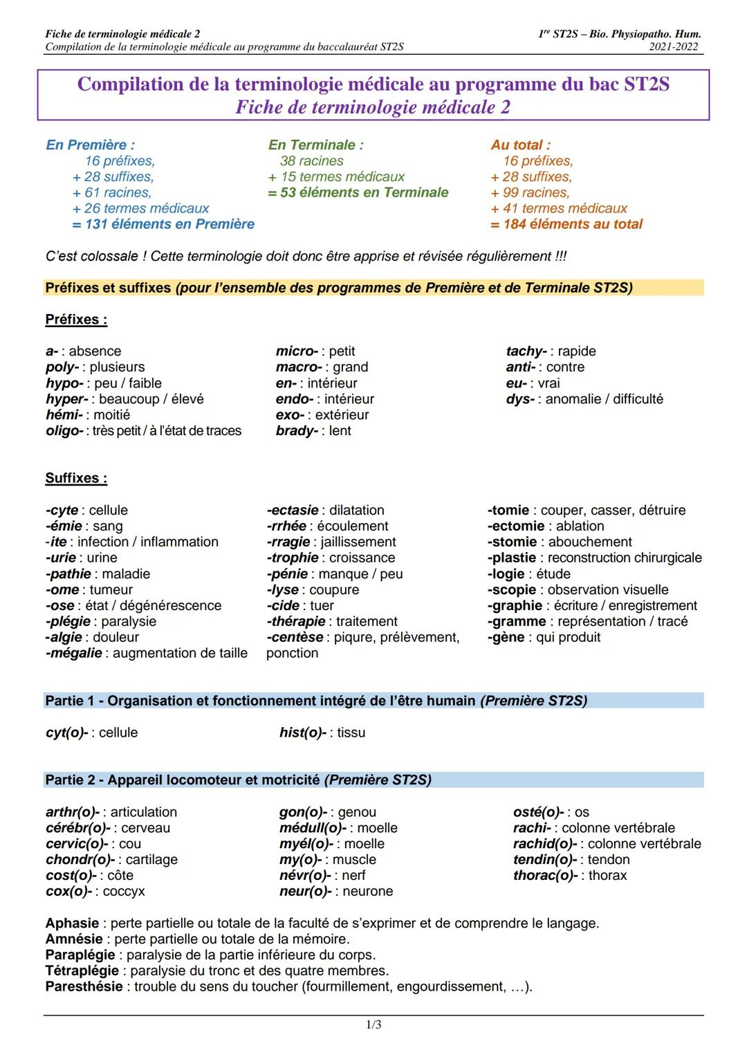 Fiche de terminologie médicale 2
Compilation de la terminologie médicale au programme du baccalauréat ST2S
1 ST2S-Bio. Physiopatho. Hum.
202