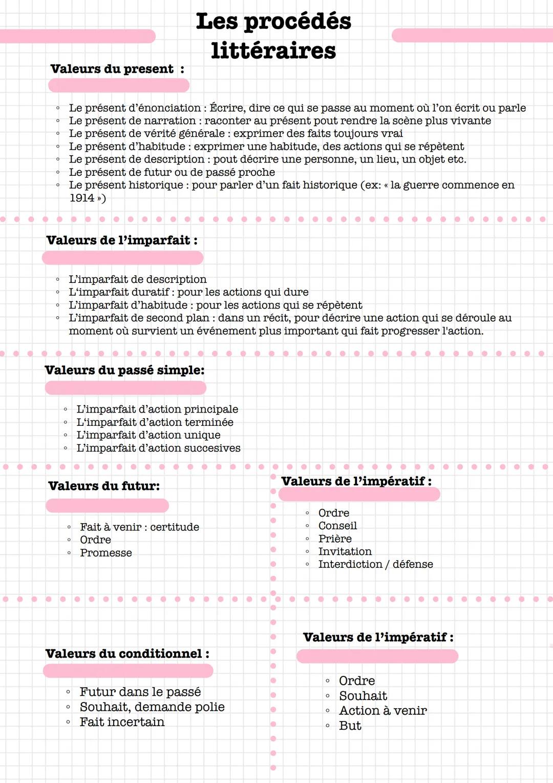 Valeurs du present :
Les procédés
littéraires
Le présent d'énonciation: Écrire, dire ce qui se passe au moment où l'on écrit ou parle
Le pré