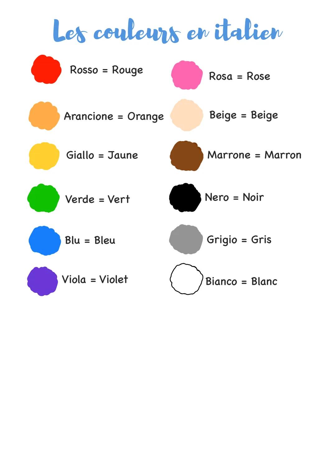 Les couleurs en italien
Rosso = Rouge
Rosa = Rose
Arancione = Orange
Beige = Beige
Giallo = Jaune
Marrone = Marron
Verde = Vert
Nero = Noir