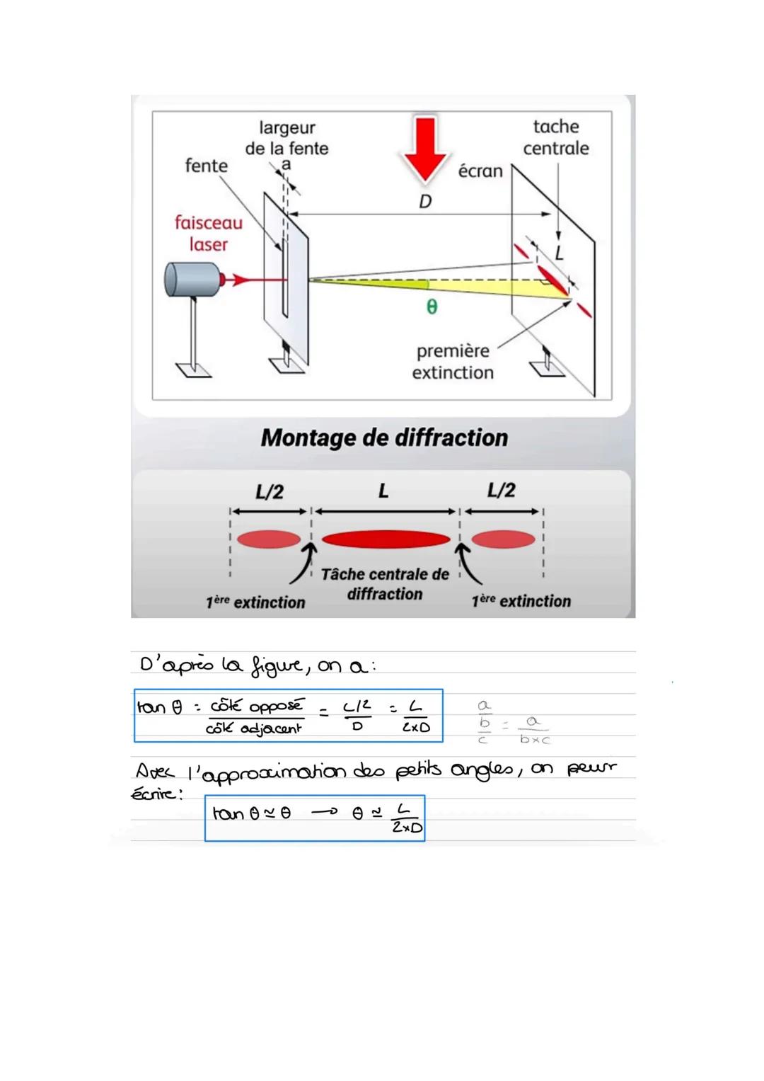 CHAPITRE 2: CARACTÉRISATION DE PHENONENES
ONDULATOIRES
I = Ps
L=10109 I
Ic
I = intensité sonore (w.m-2)
Ps = puissance sonore délivrée par l
