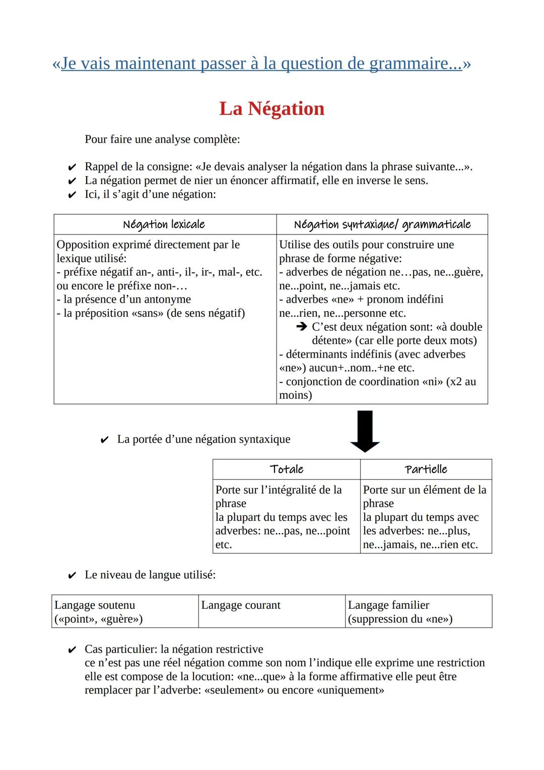 «Je vais maintenant passer à la question de grammaire...>>>
La Négation
Pour faire une analyse complète:
✓ Rappel de la consigne: «Je devais