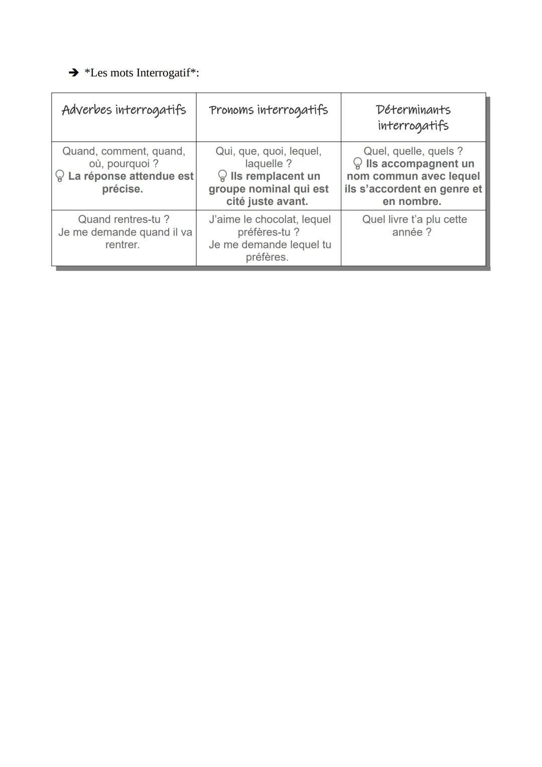 «Je vais maintenant passer à la question de grammaire...>>>
La Négation
Pour faire une analyse complète:
✓ Rappel de la consigne: «Je devais
