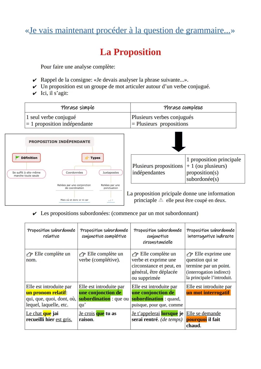 «Je vais maintenant passer à la question de grammaire...>>>
La Négation
Pour faire une analyse complète:
✓ Rappel de la consigne: «Je devais