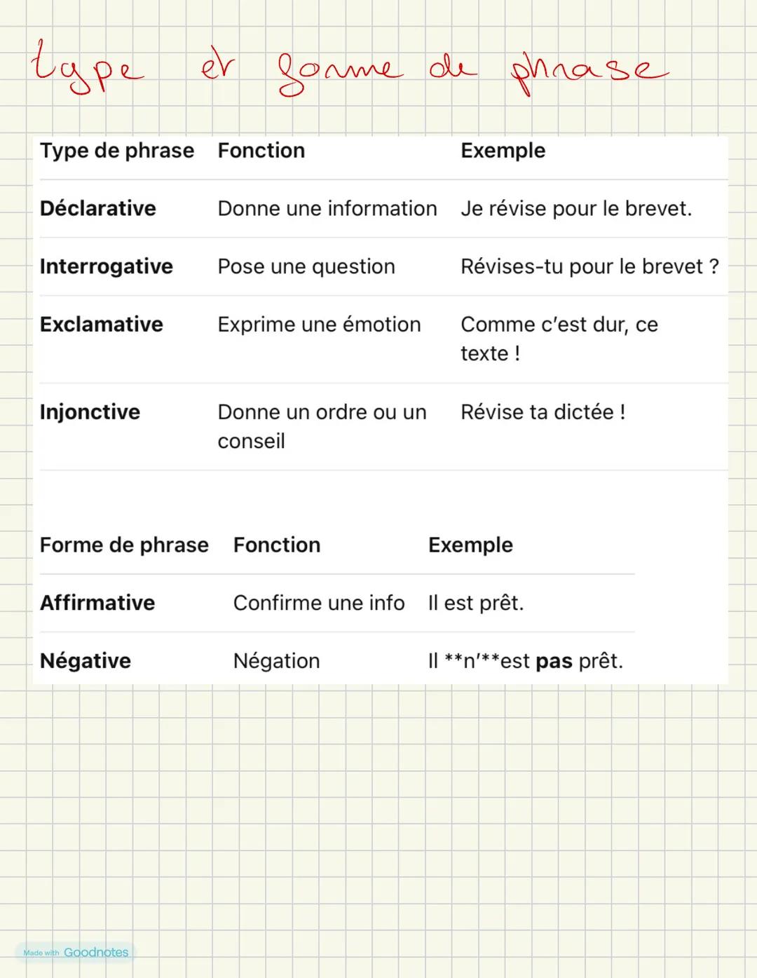 Fiche de révision brevet