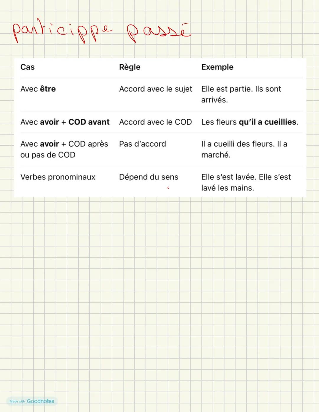# type et forme de phrase
| Type de phrase | Fonction | Exemple |
|---|---|---|
| Déclarative | Donne une information | Je révise pour le b