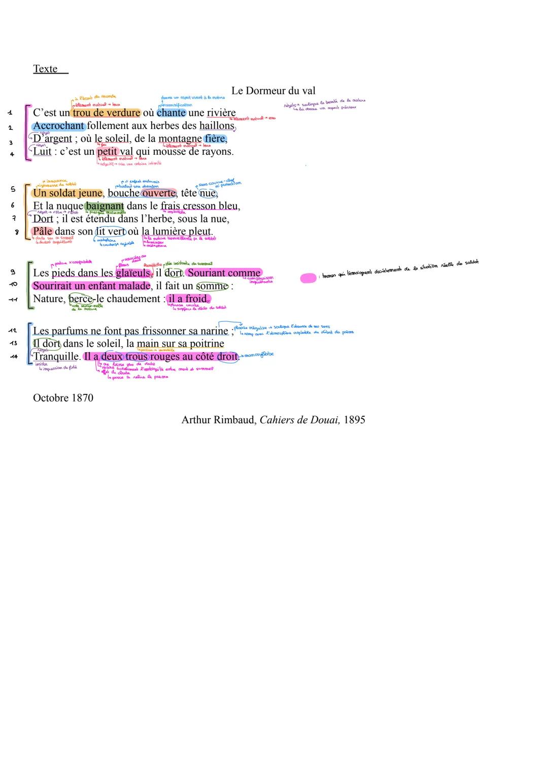 Analyse Linéaire - Le Dormeur du Val - Arthur Rimbaud