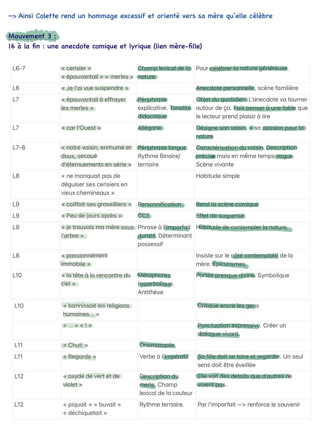 Texte :
Colette fait le portrait de sa mère à travers une anecdote qui révèle son rapport au monde.
Au vrai, cette Française vécut son enfan