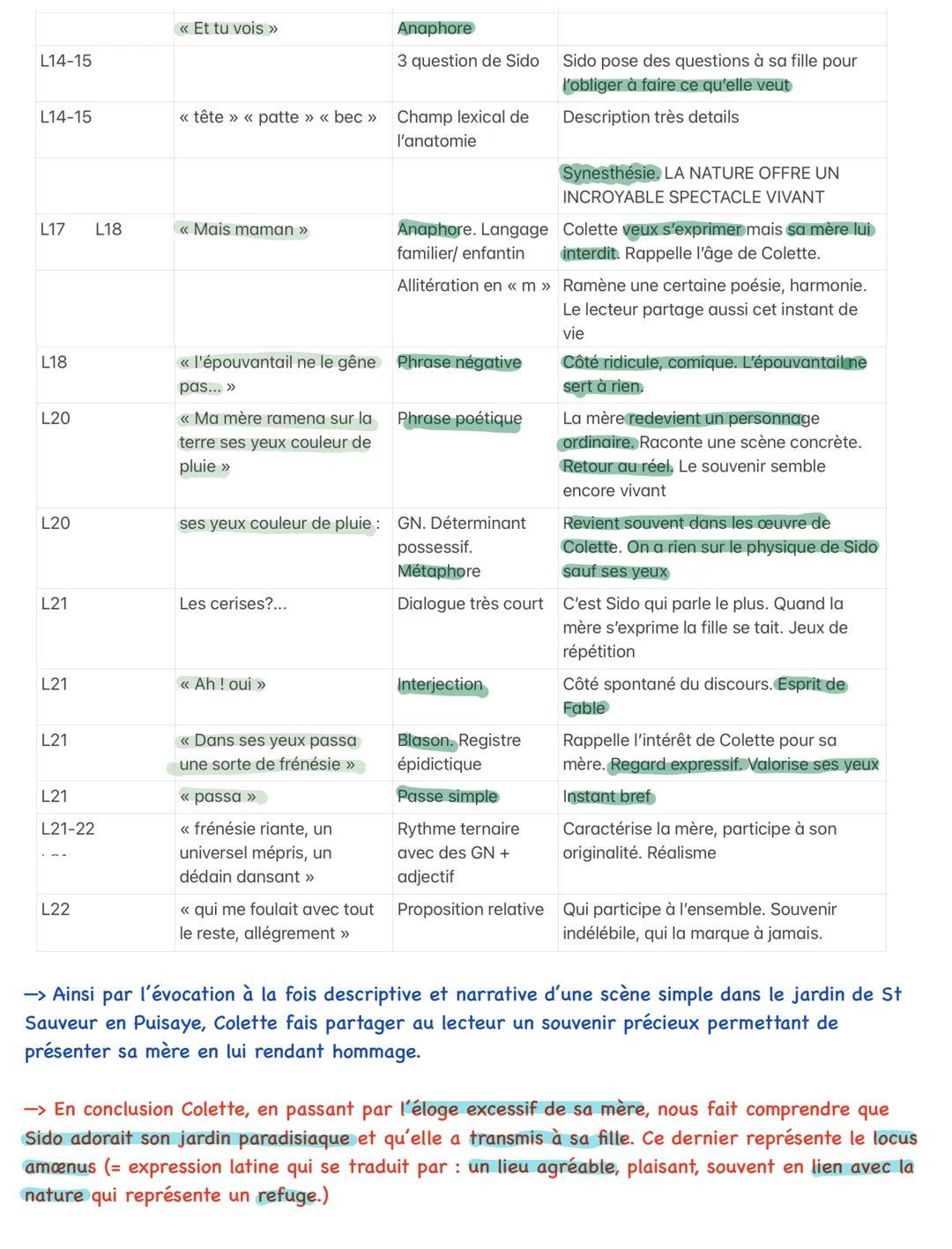 Texte :
Colette fait le portrait de sa mère à travers une anecdote qui révèle son rapport au monde.
Au vrai, cette Française vécut son enfan
