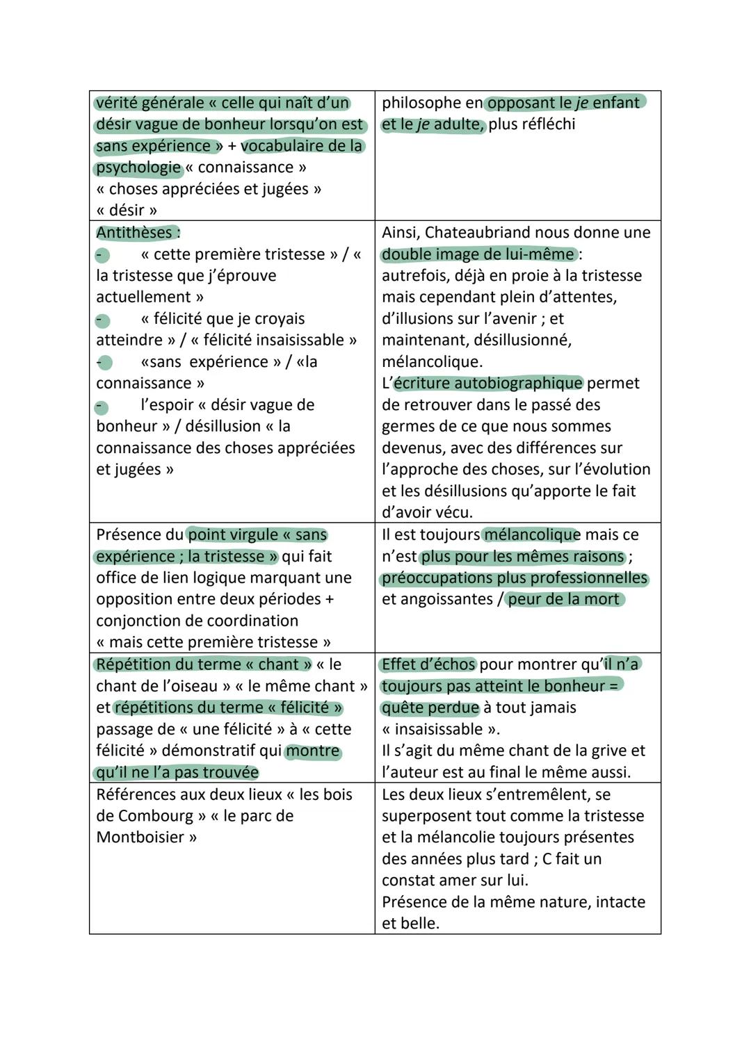 SÉANCE 6: texte 12
Texte : Chateaubriand, Mémoires d'outre-tombe, livre III, chapitre 1, 1848
Le chant de la grive oiseau
Hier au soir je me
