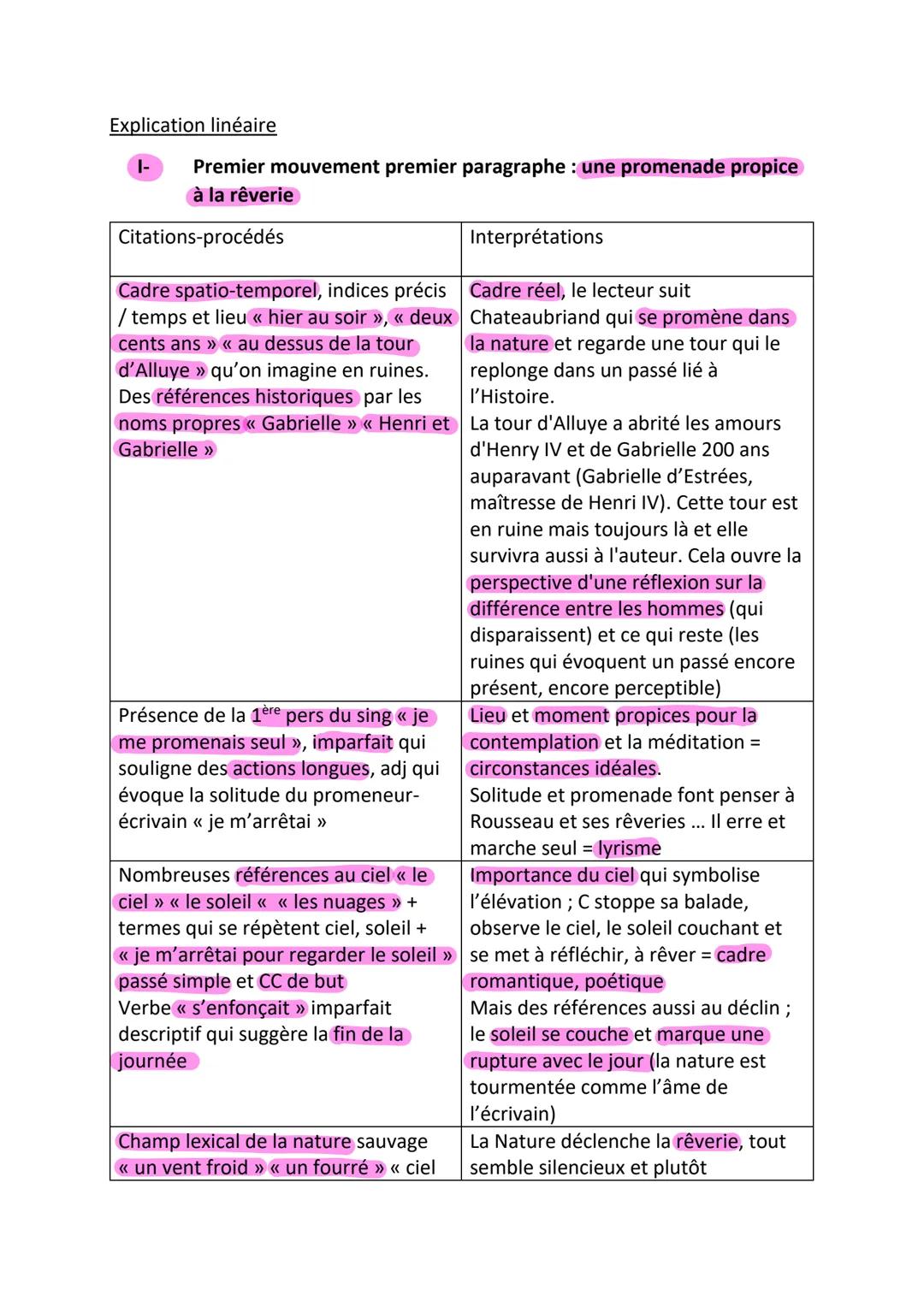 SÉANCE 6: texte 12
Texte : Chateaubriand, Mémoires d'outre-tombe, livre III, chapitre 1, 1848
Le chant de la grive oiseau
Hier au soir je me
