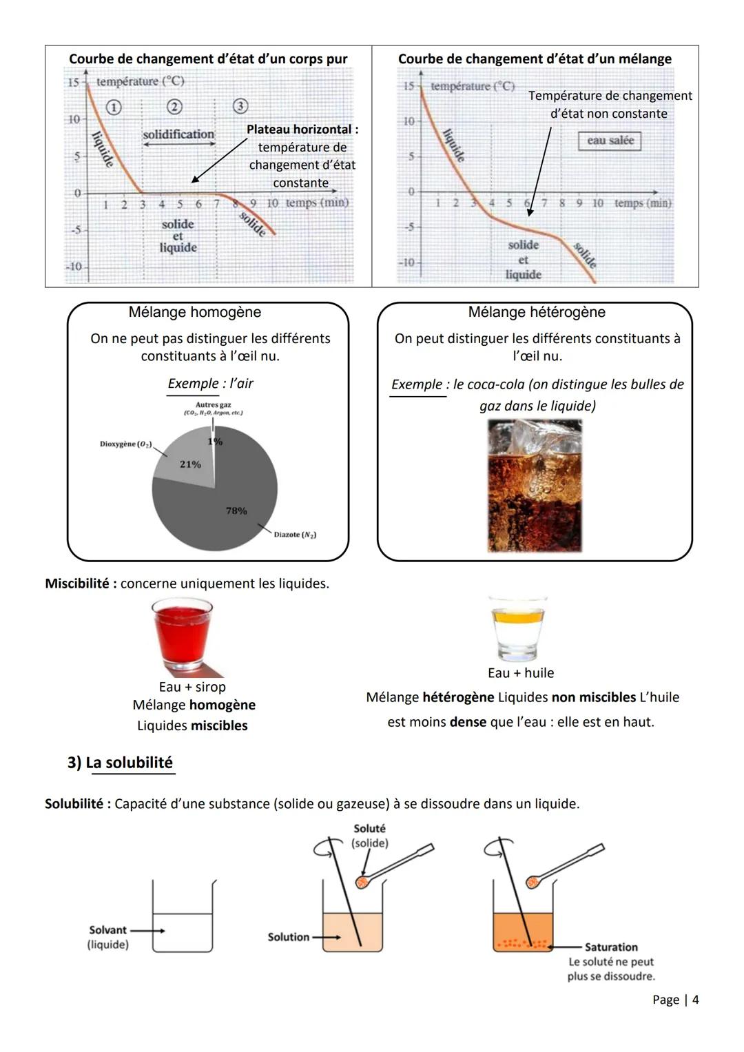 # Livret de
# Physique-Chimie
de
# Cycle 4
Bilan des notions exigibles au
Diplôme National du Brevet Sommaire
THÈME 1: Organisation et trans