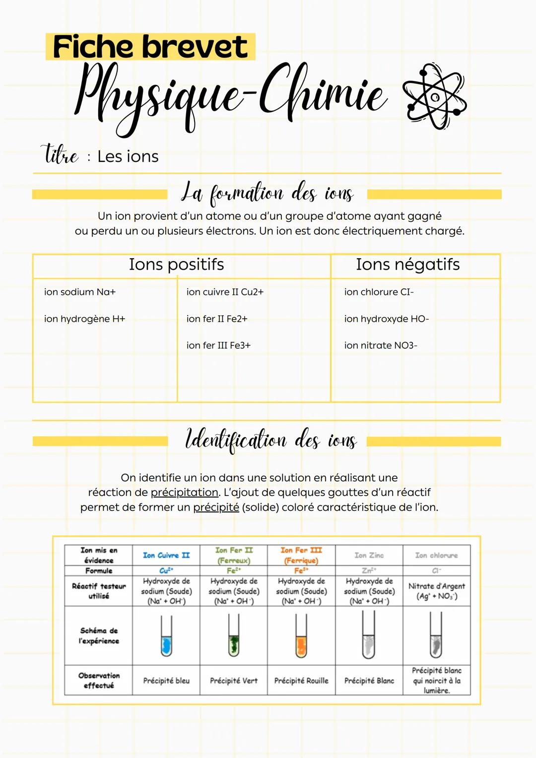 Fiche brevet
Physique-Chimie
Titre: Les ions
La formation des ions
Un ion provient d'un atome ou d'un groupe d'atome ayant gagné
ou perdu un
